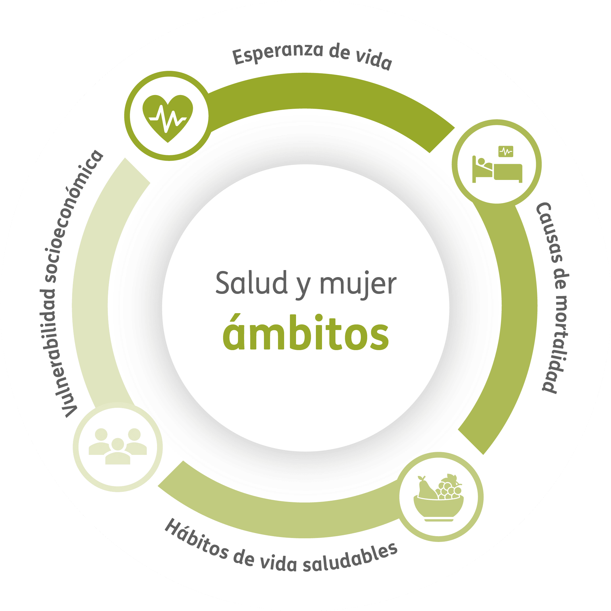 Diagrama Salud y mujer