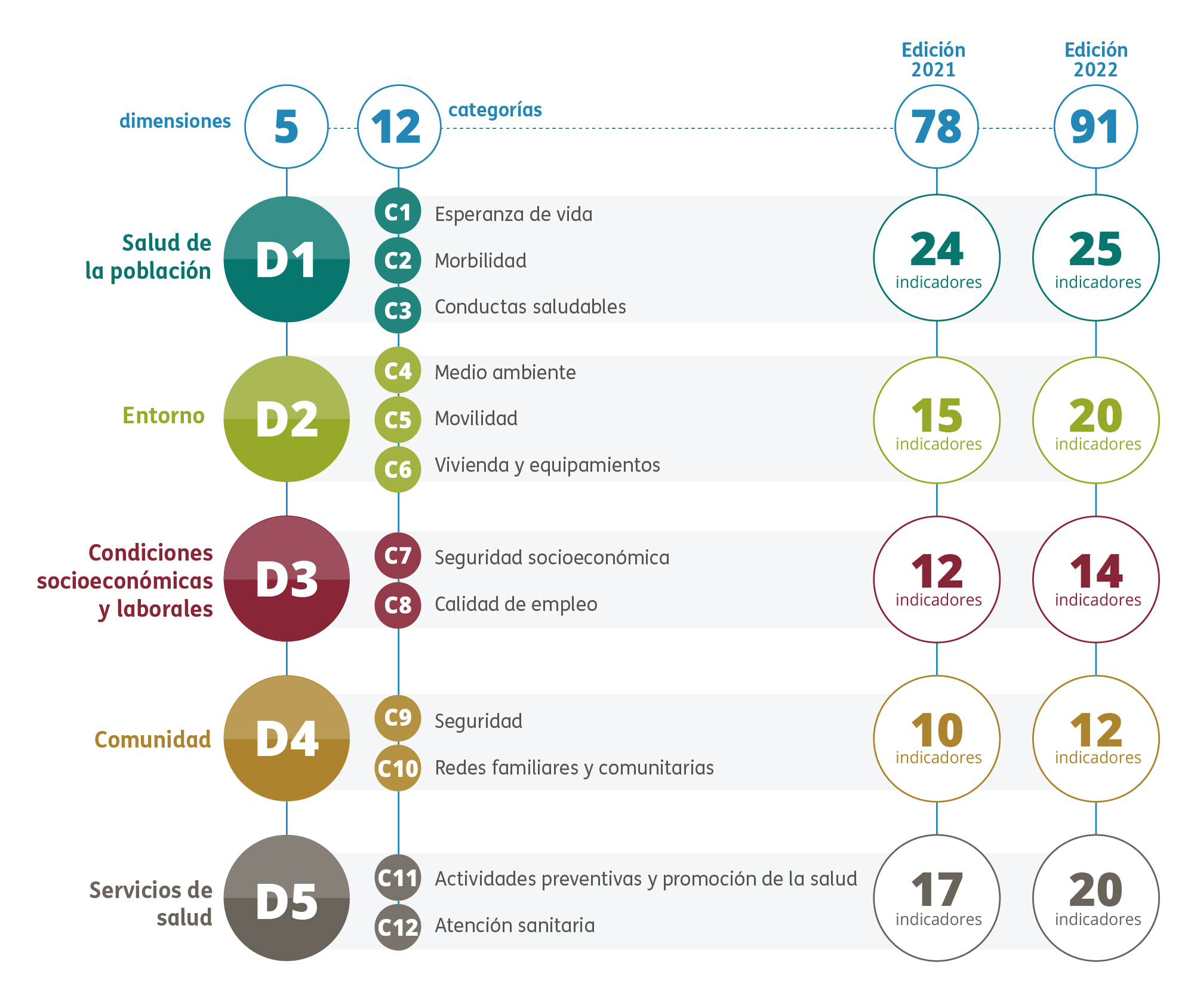 gráfico estructura y alcance