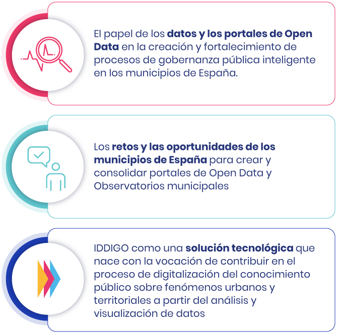 Webinar-novagob-editable-points La experiencia de Barcelona en la medición de la accesibilidad universal, Los retos de la medición de la accesibilidad y la inclusión, La importancia de la evaluación permanente del rendimiento de las ciudades y territorios en estos ámbitos, Las principales características de esta metodología que se pone al servicio de las ciudades para impulsar el principio de no dejar a nadie atrás.